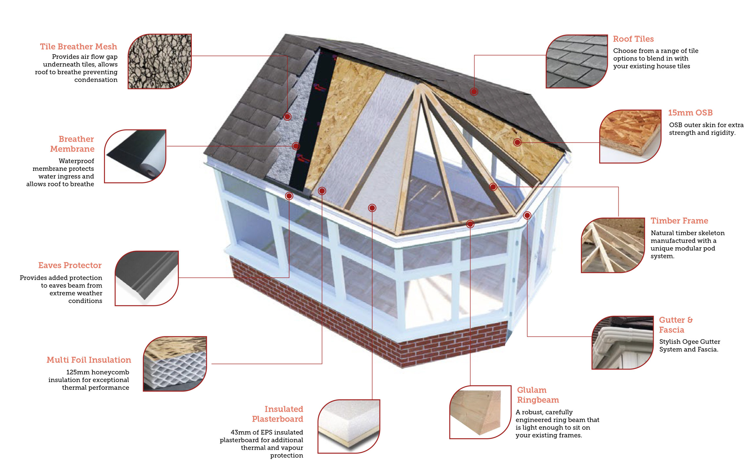WARMER-ROOF-construct-scaled